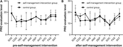 Effect of self-management of stroke patients on rehabilitation based on patient-reported outcome